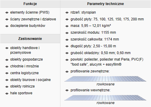 płyty warstwowe Bydgoszcz, płyty termoizolacyjne Bydgoszcz, płyta obornicka Bydgoszcz, płyta poliuretanowa Bydgoszcz, świetliki dachowe Bydgoszcz